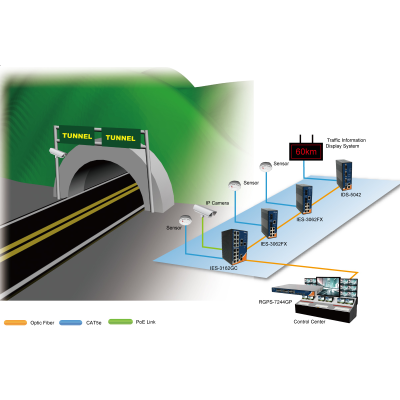 Solutie de comunicatie pentru monitorizarea tunelurilor